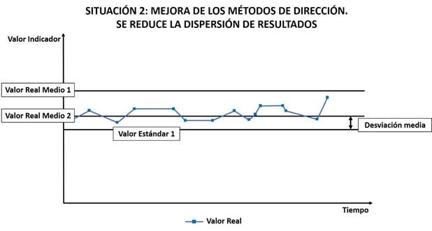 Situación 2