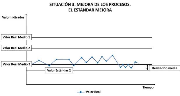 Situación 3