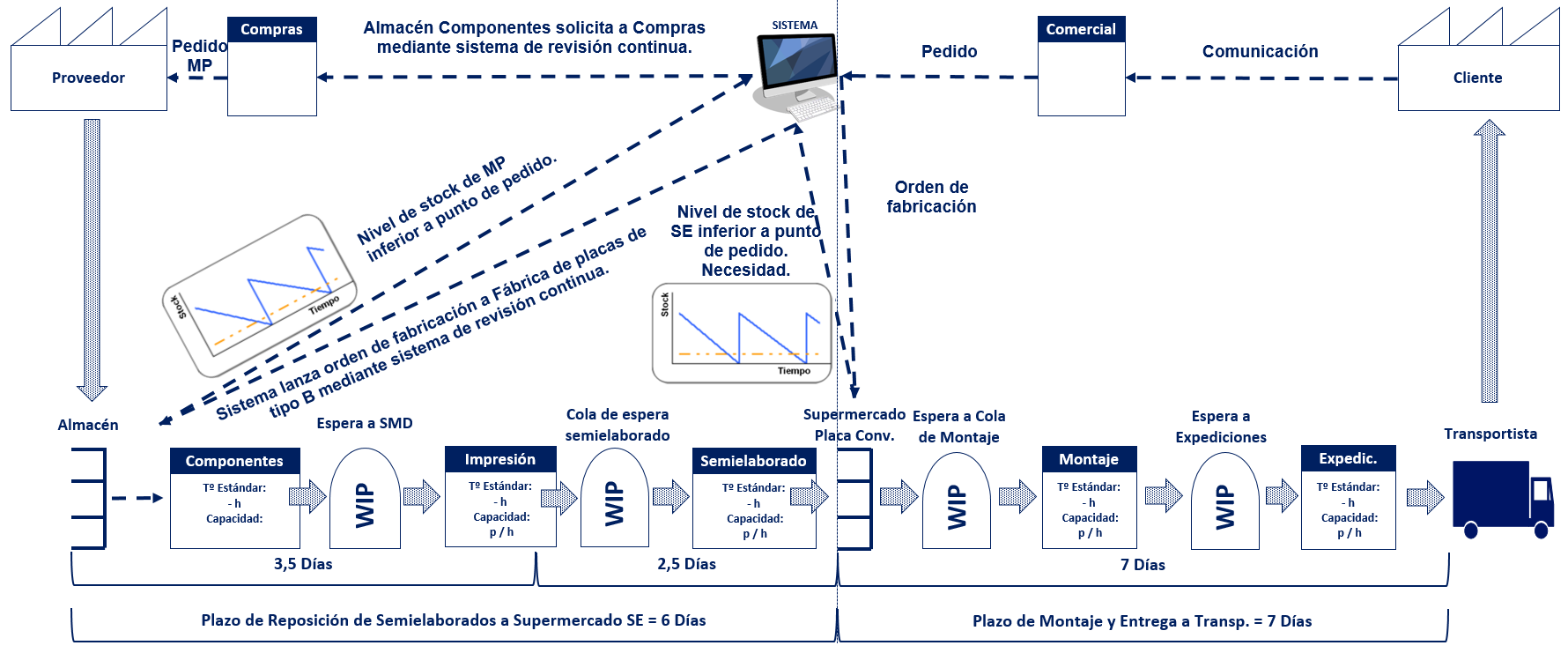 Zadecon Gestión Y Reducción De Inventarios Y Cadena De Suministro 6808